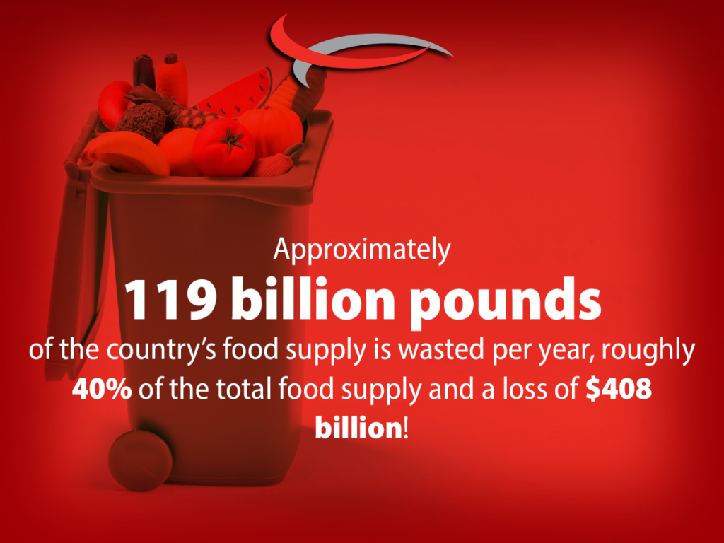 Approximately 199 billion pounds of the country's food supply is wasted per year, roughly 40% of the total food supply and a loss of $408 billion!