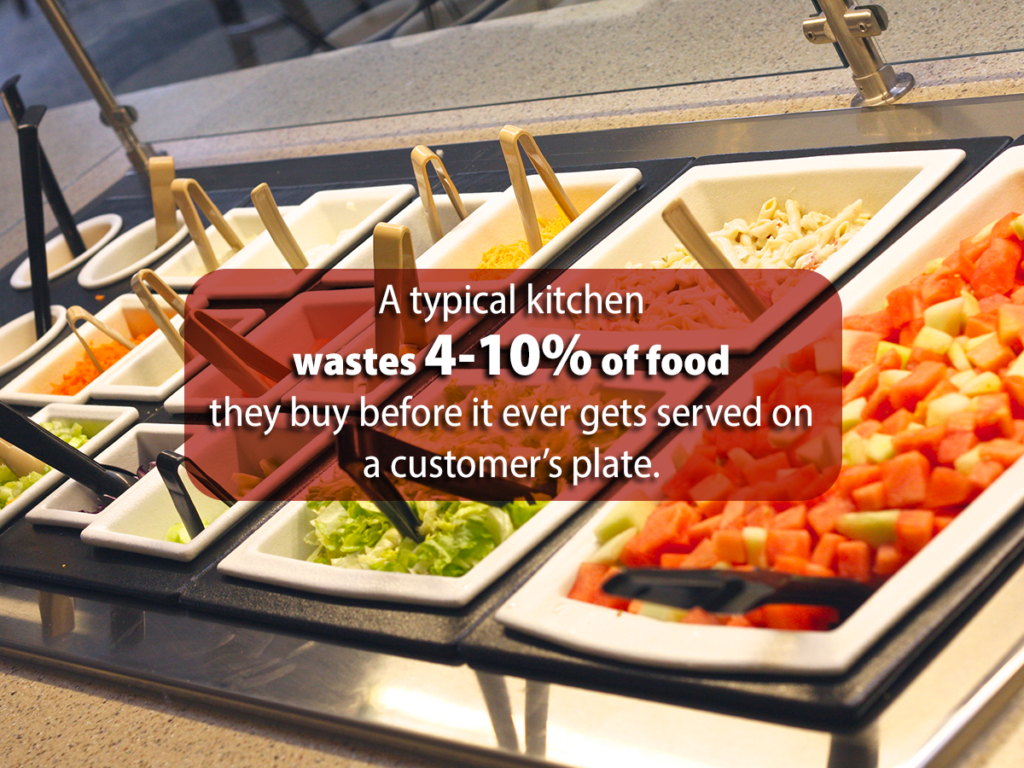 A typical kitchen wastes 4-10% food they buy before it ever gets served on a customer's plate. 